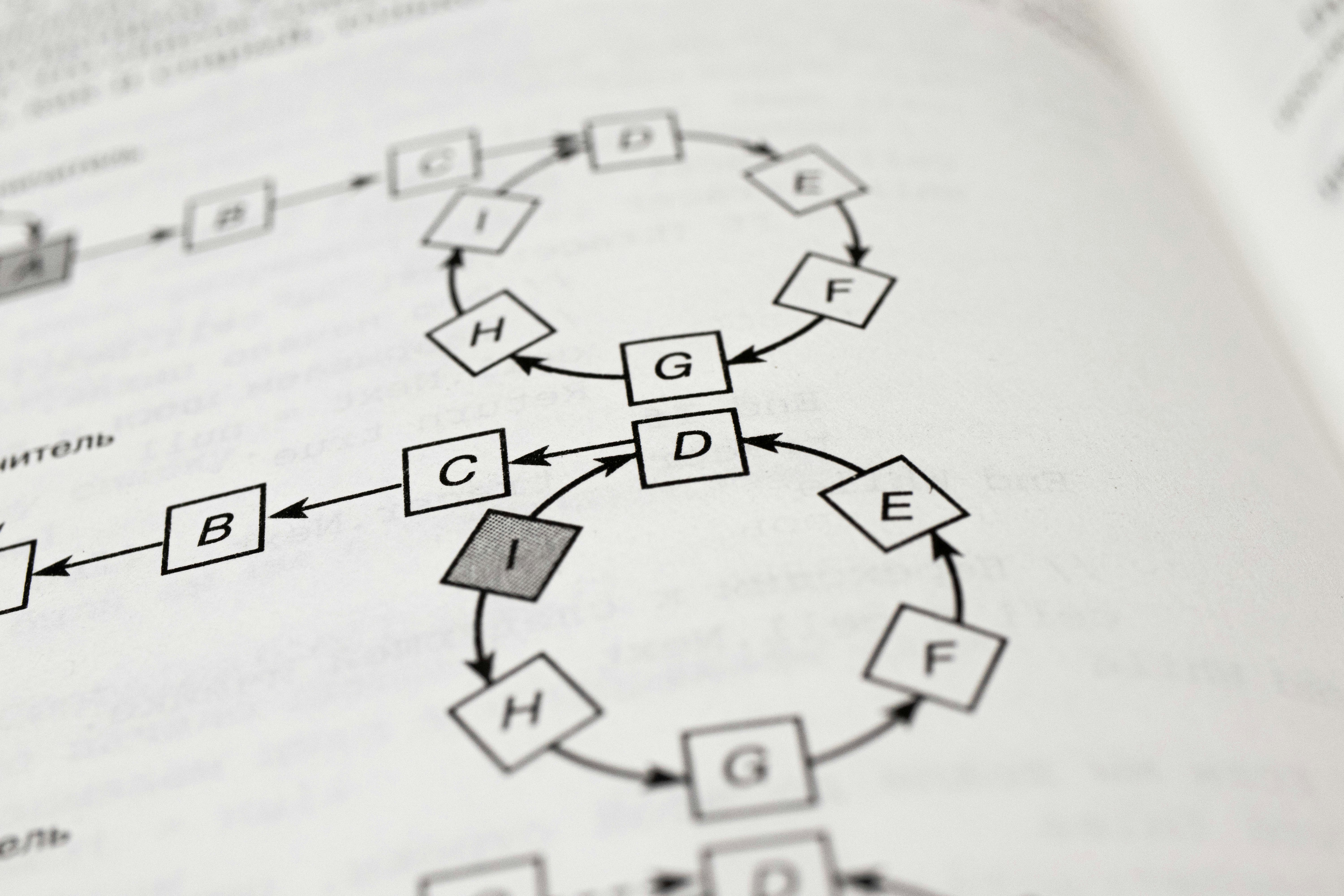 chart in textbook